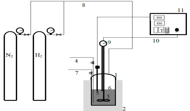 Gambar 3.1   Rangkaian Peralatan Proses Hydrocracking, terdiri dari : 1. 