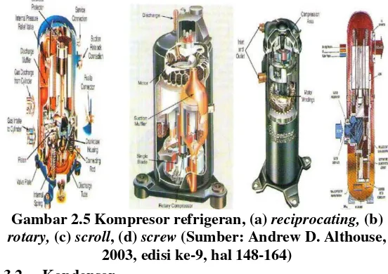 Gambar 2.5 Kompresor refrigeran, (a) reciprocating, (b) 