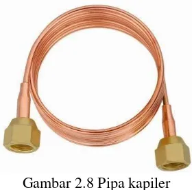 Gambar 2.8 Pipa kapiler 