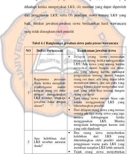 Tabel 4.1 Rangkuman jawaban siswa pada proses wawancara 