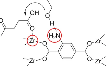 Gambar 2.2 Sisi aktif katalis UiO-66-NH2 (Cirujano dkk., 2015) 