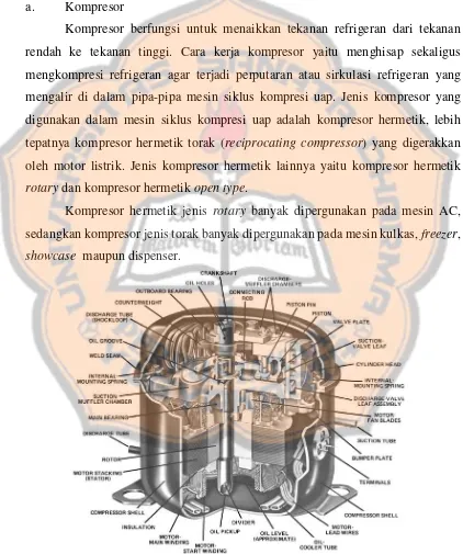 Gambar 2.1 Kompresor hermetik jenis torak Sumber : http://www.hvacspecialists.info/compressors/hermetic-compressors.html 