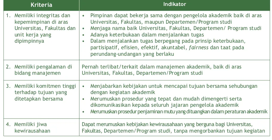 Tabel 2. Standar Mutu Pengelola Manajemen Mutu Akademik
