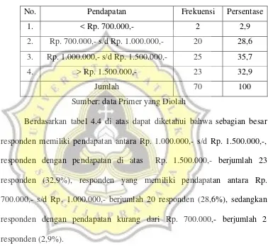 Tabel 4.4 