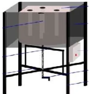 Gambar 1. Rancang bangun rangka luar dari  furnace temperaturt tinggi 