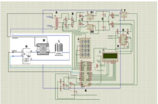 Gambar 3. grafik karakteristik rangkaian  sensor termokopel terhadap output ADC dari 