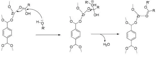 Gambar 2. 5 Mekanisme Reaksi Esterifikasi menggunakan Katalis UiO-66 (Cirujano dkk., 2015) 
