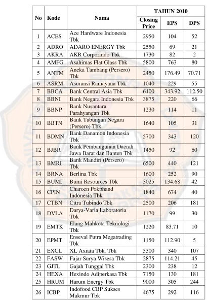 Tabel 5.2 Deskripsi Data Perusahaan Tahun 2010  
