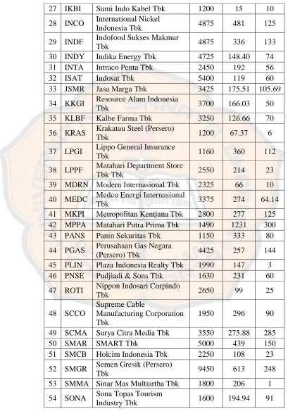 Tabel 5.2 Deskripsi Data Perusahaan Tahun 2010 (lanjutan)  