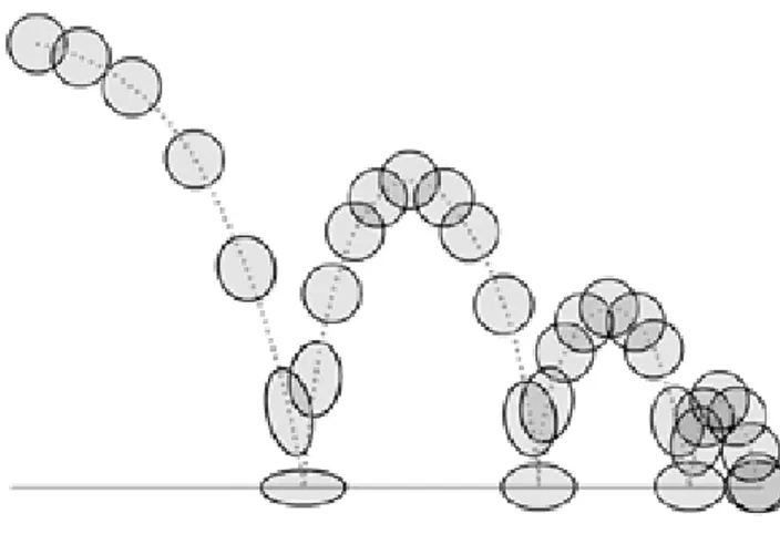 Gambar 1 Contoh perapatan dan peregangan   pada animasi bola memantul 