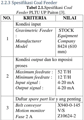 Tabel 2.1.Spesifikasi Coal  Feeder PLTU UP Paiton [3]. 