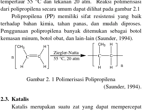 Gambar 2. 1 Polimerisasi Polipropilena 