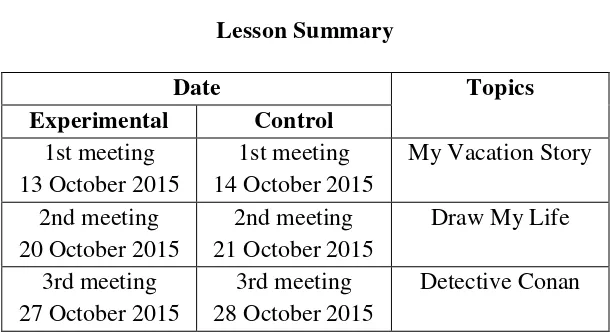 Table 3.4 Lesson Summary 