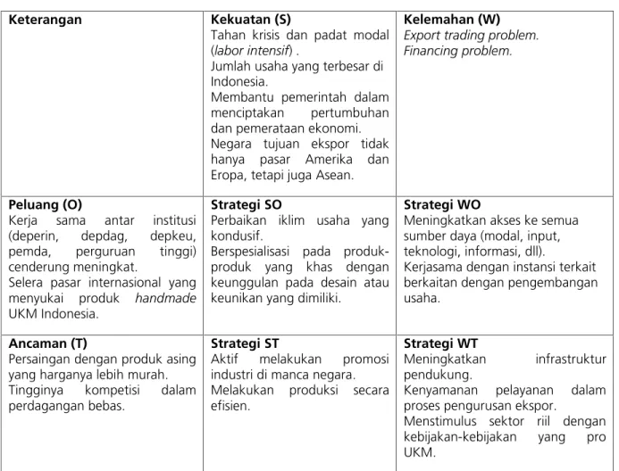 Tabel 3. Analisis SWOT