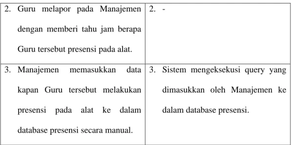 Tabel 4.6.3. Menginput Presensi Siswa, Mengganti Presensi Siswa 
