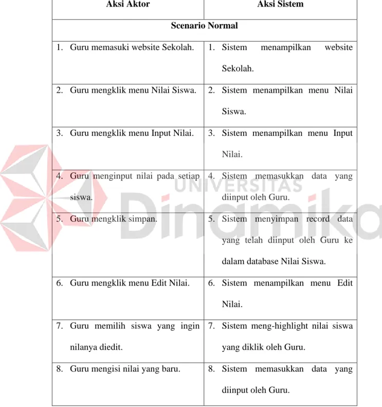 Tabel 4.6.4. Menginput Nilai Siswa, Mengedit Nilai Siswa, Menghapus Nilai Siswa 