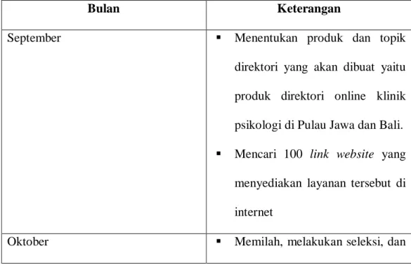 Tabel I. 1 Jadwal Pembuatan Produk 