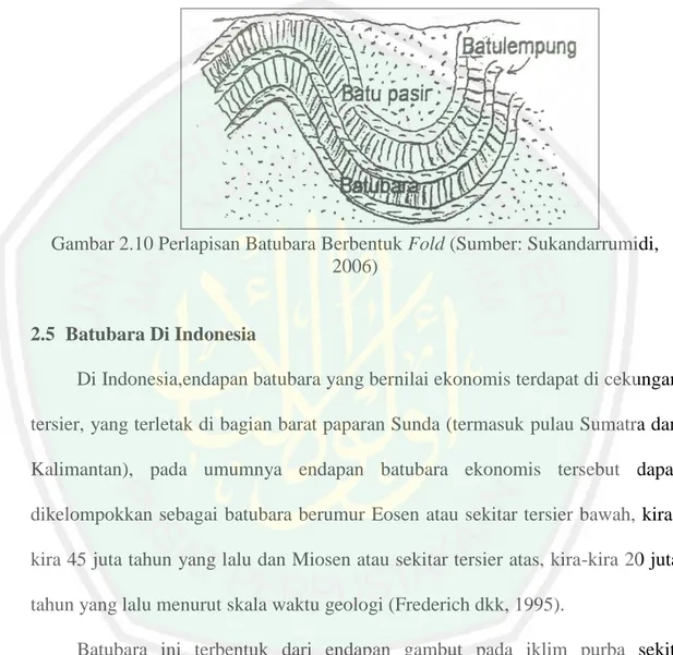 Gambar 2.10 Perlapisan Batubara Berbentuk Fold (Sumber: Sukandarrumidi,  2006) 