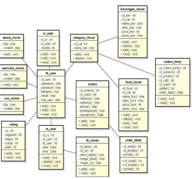 Gambar 9 Class Diagram 