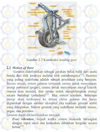 Gambar 2.2 Konstruksi landing gear 