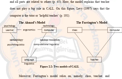 Figure 2.2: Two models of CALL