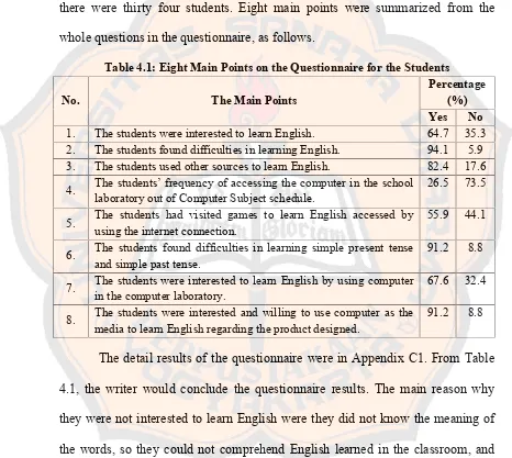 Table 4.1: Eight Main Points on the Questionnaire for the Students