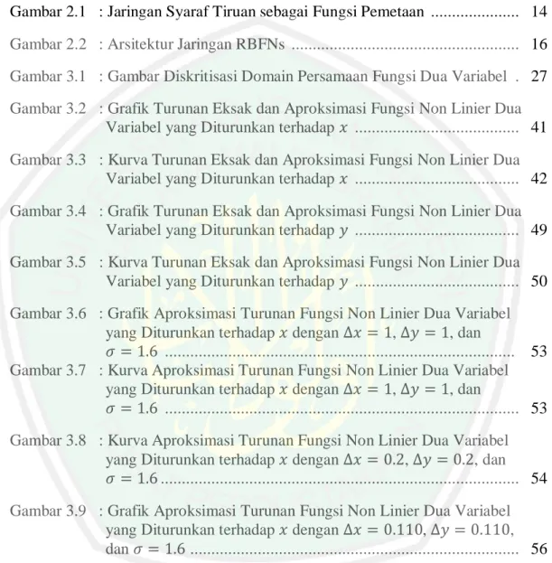 Gambar 2.1   : Jaringan Syaraf Tiruan sebagai Fungsi Pemetaan  .....................   14 Gambar 2.2   : Arsitektur Jaringan RBFNs  .....................................................