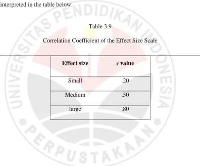 Table 3.9 Correlation Coefficient of the Effect Size Scale 