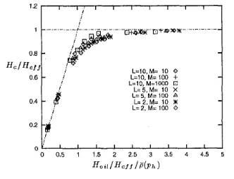 Figure 3. Starved lubrication model (modified from 
