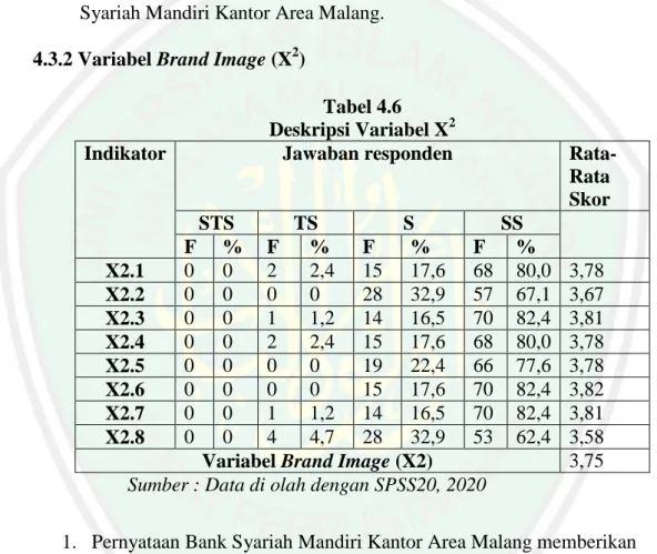 Tabel 4.6  Deskripsi Variabel X 2 