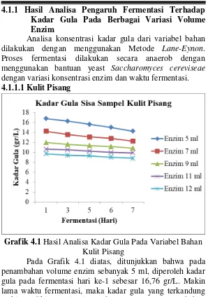 Grafik 4.1 Hasil Analisa Kadar Gula Pada Variabel Bahan 