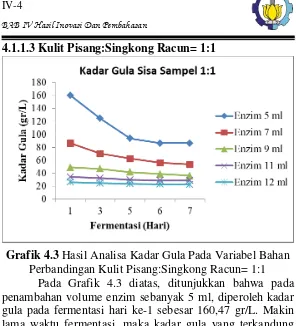 Grafik 4.3 Hasil Analisa Kadar Gula Pada Variabel Bahan 