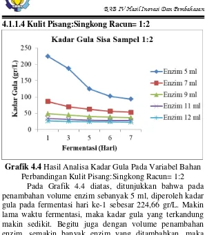 Grafik 4.4 Hasil Analisa Kadar Gula Pada Variabel Bahan 