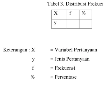 Tabel 3. Distribusi Frekuensi 
