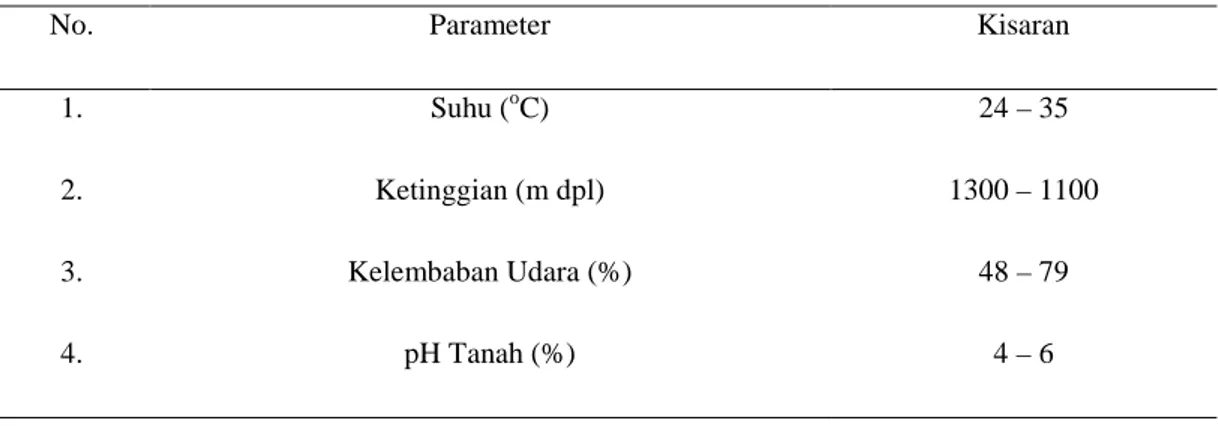Tabel 2. Parameter abiotik pada lokasi penelitian 