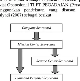 Gambar 2. Cascading Process Pengukuran Kinerja  Personel dengan Balanced Scorecard 