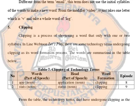 Table 7. Clipping of Technology Terms 