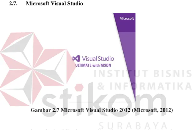Gambar 2.7 Microsoft Visual Studio 2012 (Microsoft, 2012) 