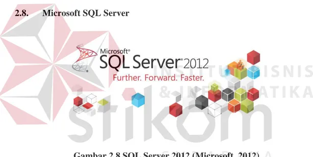 Gambar 2.8 SQL Server 2012 (Microsoft, 2012) 