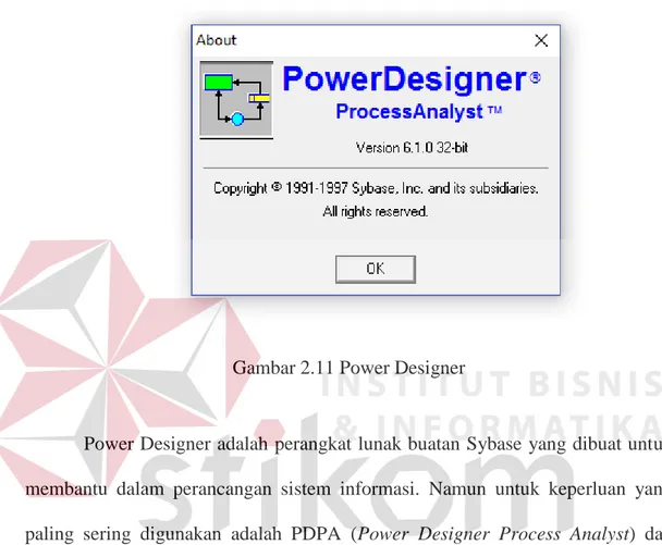 Gambar 2.11 Power Designer 