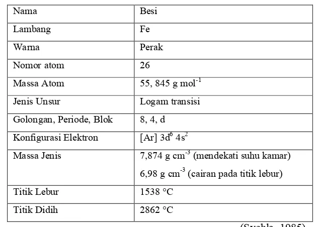 Tabel 2.1 Sifat Fisik dan Kimia Besi 