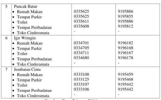 Tabel 8. Susunan Organisasi Pengelola Desa Wisata Panusupan Kecamatan Rembang Kabupaten Purbalingga.