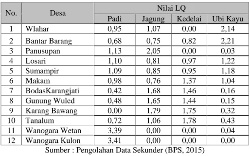 Tabel 1. Locationt Quetient (LQ ) Pada Sektor Pertanian di Kecamatan Rembang