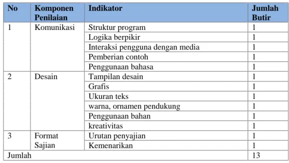 Tabel  2. Kisi-kisi kuesioner untuk ahli instruksional No Komponen