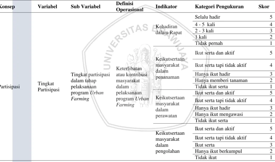 Tabel 5. Pengukuran Variabel Tingkat Partisipasi 