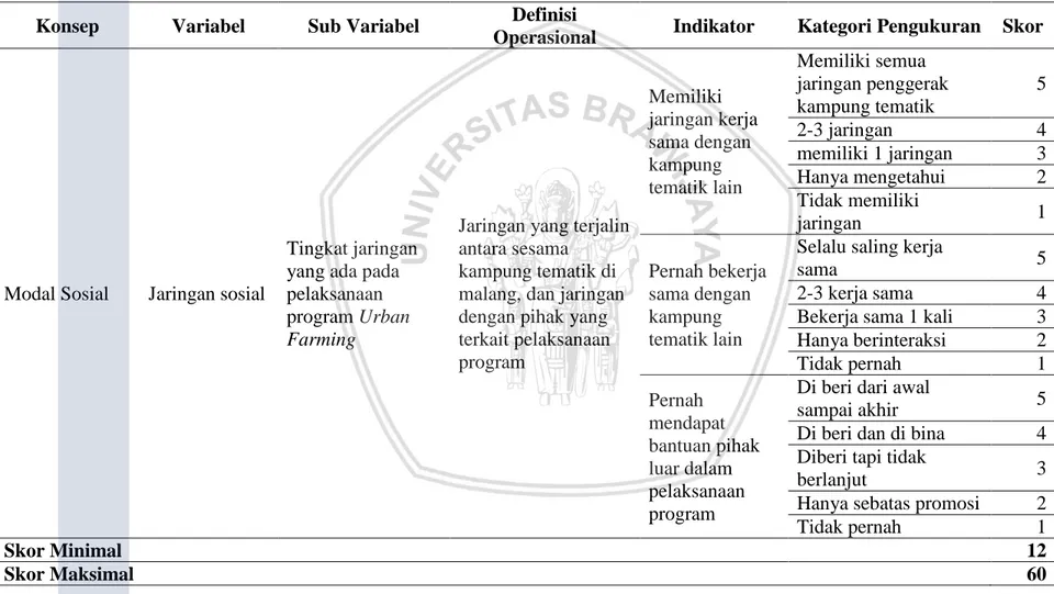 Tabel 6. Pengukuran Variabel Tingkat Jaringan 