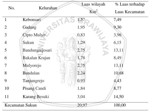 Tabel 8. Luas Wilayah Kelurahan di Kecamatan Sukun 