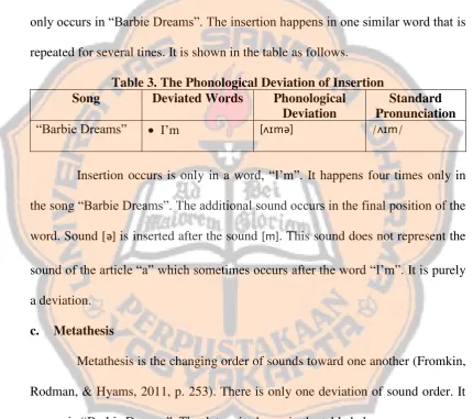 Table 4. The Phonological Deviation of Metathesis 
