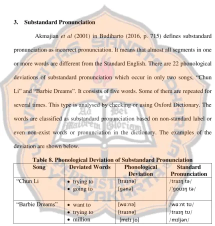 Table 8. Phonological Deviation of Substandard Pronunciation 