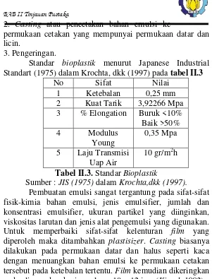 Tabel II.3. Standar Bioplastik 